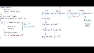 11  Reverse a linked list using recursion Sp!FF