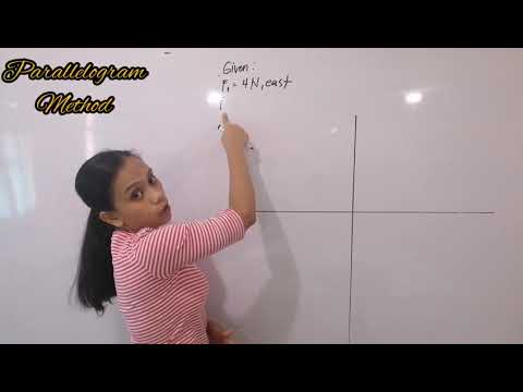 ADDING VECTORS USING GRAPHICAL METHOD