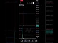 I am using Pivot point and earn $1800/day #trading #forex #xauusd