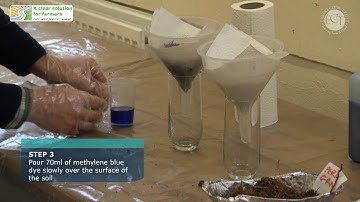 Holding On To Soil Nutrients - Learning From The Land