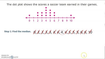 IQR from a Dot Plot