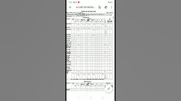 RAS 2021 NOTIFICATION OUT..see link