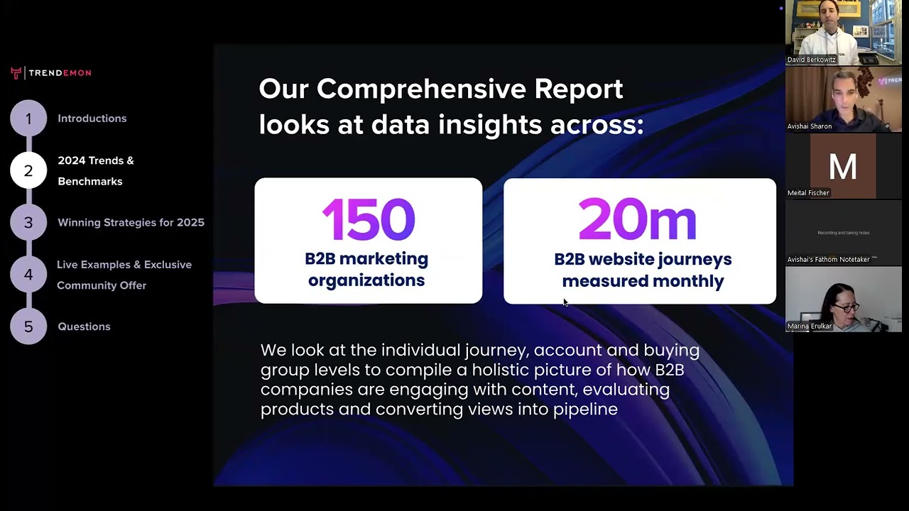 Unlock GTM ROI AI Strategies  Trendemons GTM Compass for 2025