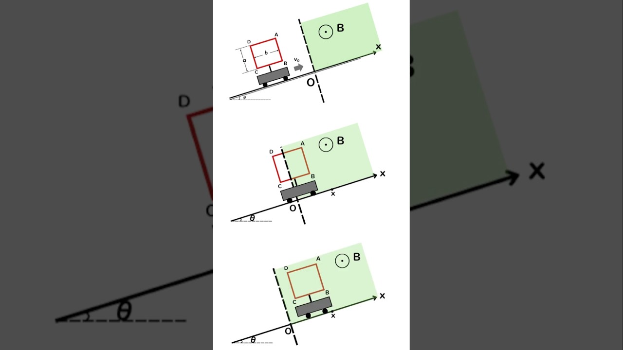 Nan-Kei Practice Problem 29 | Current and Magnetic Field [Spark