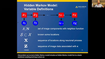 Talk: Automated Neuron Tracing of Sparse Fluorescently Labeled Neurons