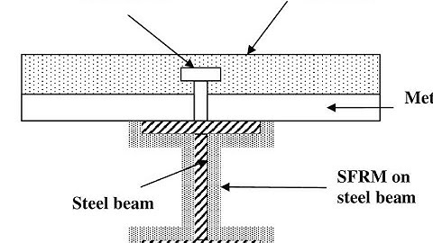 ETABS ( Civil Engineering ):Thirteenth Professional session: Define Concrete Material & Deck Section