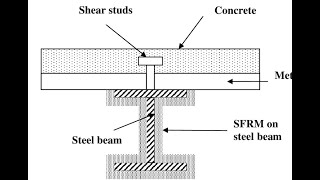 ETABS ( Civil Engineering ):Thirteenth Professional session: Define Concrete Material & Deck Section
