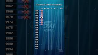 South Korea’s World Cup History #worldcup #football #soccer #worldcup2026 #korea