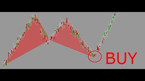 How To Draw a Bat Pattern: Learn to Call Market Tops and Bottoms Using This Secret