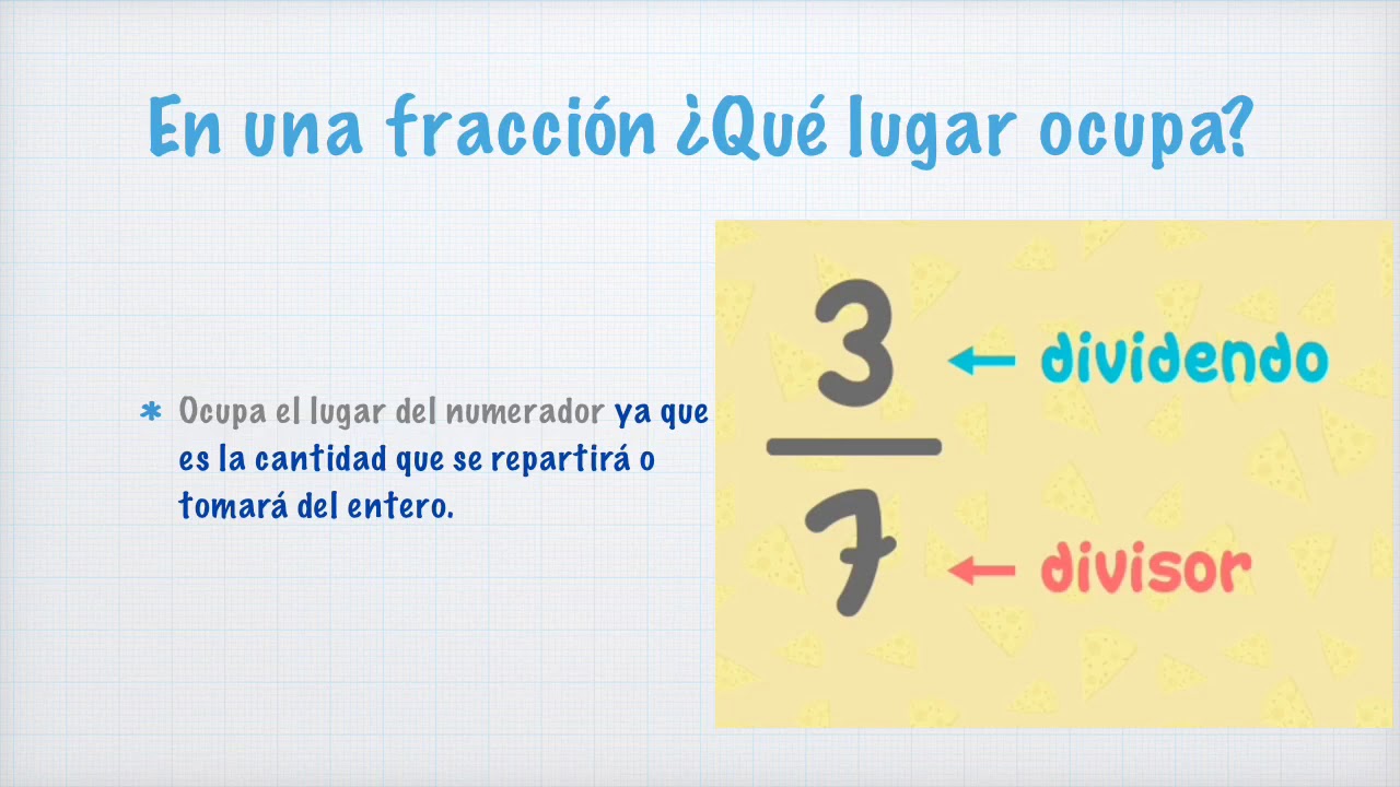 Operaciones Inversas. YouTube