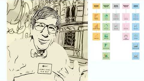 Cartographic Design Course:  Week 7:  Choropleth, Proportional Symbols, Labels, Charts, More
