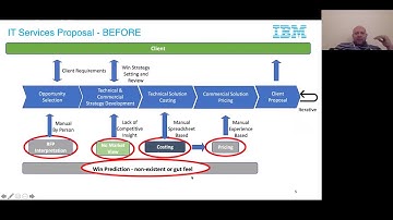 Efficient Tendering Using AI