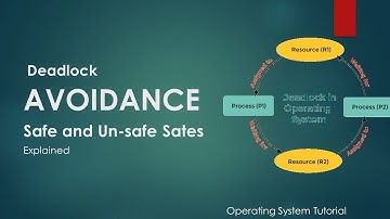Deadlock Avoidance: UnderstandingDeadlock Avoidance, Safe and Unsafe States in Operating Systems