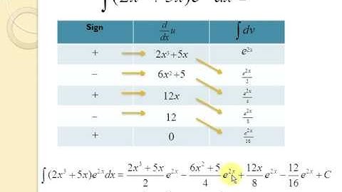 Integration by part - tabular method 2