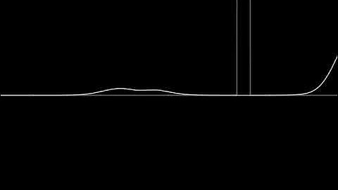 Wavepacket hitting a barrier redux