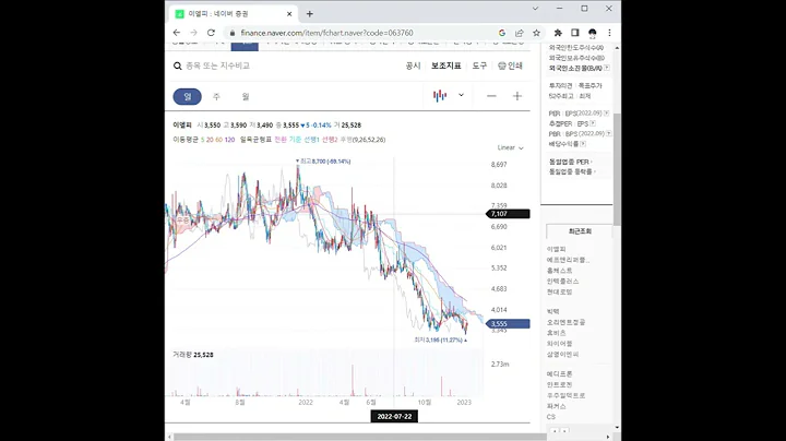 이엘피 주가 전망 및 차트 분석