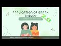 [Graph Taste White]Graph Theory in Operation Research