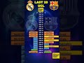 Real Madrid vs Barcelona Champions League