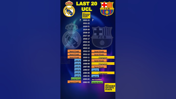Real Madrid vs Barcelona Champions League