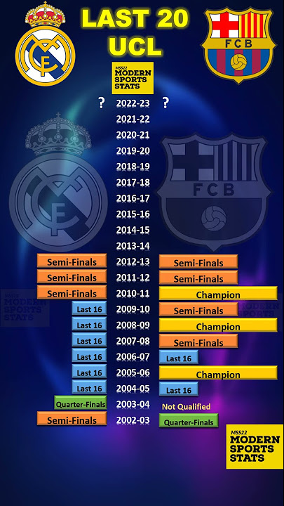 Real Madrid vs Barcelona Champions League