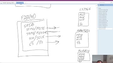 SPI serial port, 1 of 4 lectures