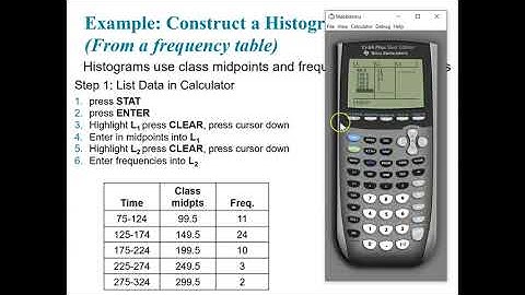 Section 2.2 | Histograms