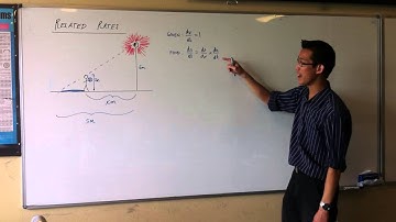 Related Rates - Shadow