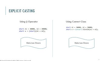 [To The Point - Arabic] Part 1 of C# Refreshment: 1.3 Data Type Conversions and Parsing