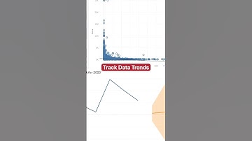 How To Create Trends and Forecasts #Tableau #shorts