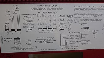 FireLite ES-200X | How to Disconnect NAC Wiring