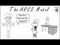 Student Motivation: The ARCS Model
