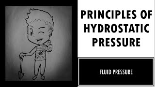 FLUID PRESSURE (Module 2 Unit 1)