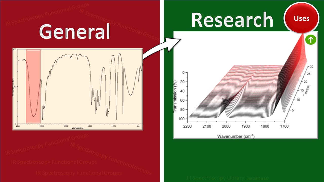 Infrared Spectroscopy applications YouTube