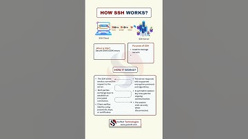 How SSH Works  | Secure Remote Access Explained  #shorts