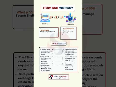 How SSH Works