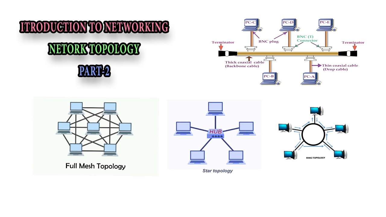 Топология сети каждый с каждым. Гибридная топология. Топология метрического пространства. Гибридная топология сети. Mesh и Hybrid топология спутниковой сети.