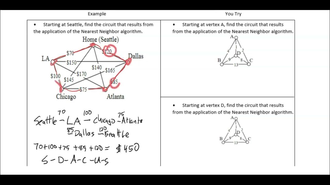 103x Graph Theory LHS Nearest Neighbor Algorithm - YouTube