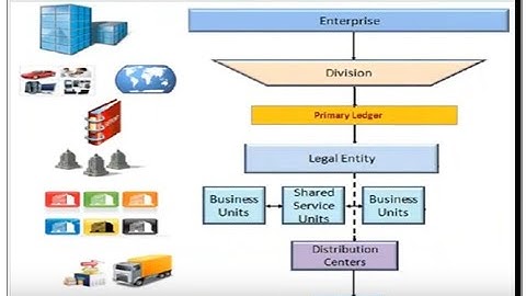 Enterprise Structure in fusion-Part-1