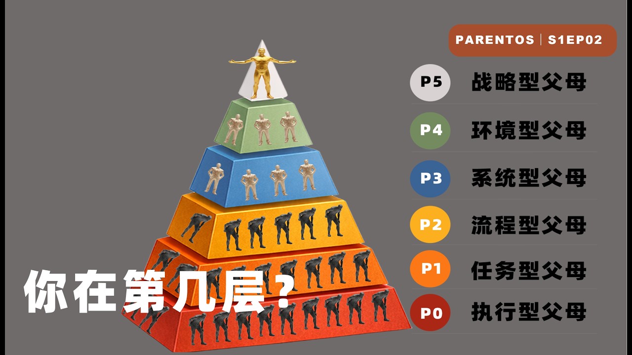 父母也有“鄙视链”？从 P0 到 P5，查查你在第几层。｜S1-EP02