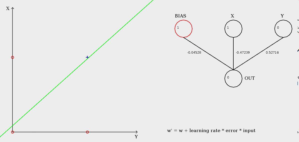 Perceptron Learning Algorithm 1 - AND - YouTube