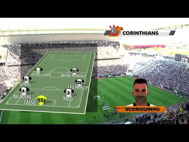 Escalação com Hino s/ narração: Corinthians (Globo RJ) class=