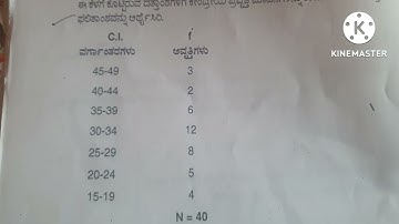 3rd sem B.ed question paper Evaluation in education #davanagere