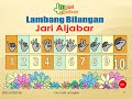 Mengenal Lambang Bilangan Jari Aljabar