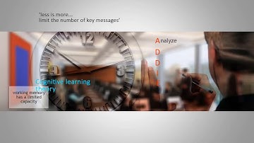 ABCs of Instructional Design - The Big Picture