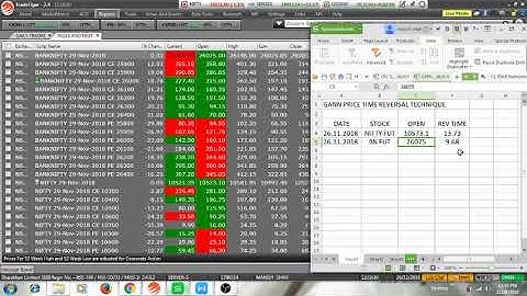 GANN PRICE TIME REVERSAL TECHNIQUE