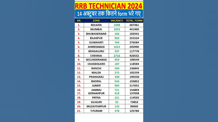 🔴rrb technician form fill up 2024👉 technician total for fill up today📗 railway technician🔥