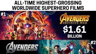The Top Grossing Marvel Movies of All Time as of 2022 - MCU Movies That Made The Most in Theaters