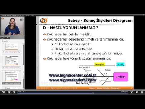 Video: Bir bant diyagramının amacı nedir?