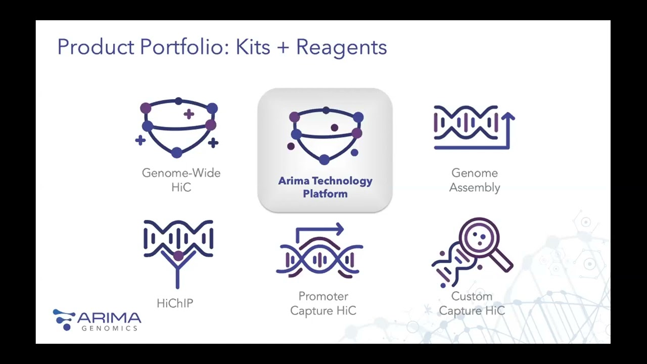 Introducing the Arima Oncology Panel