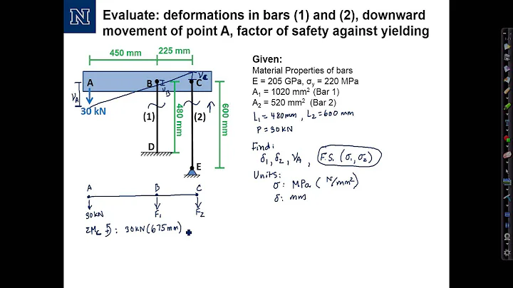 Axial Deformation   Part 1
